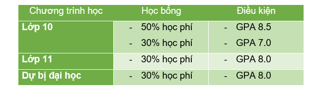 hoc-bong-thpt-uc